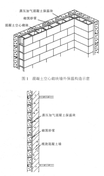 蕲春蒸压加气混凝土砌块复合保温外墙性能与构造